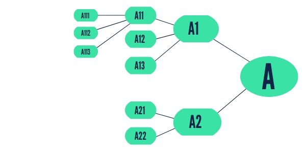 Cocon Semantique Seo