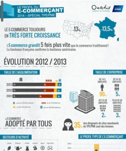 Infographie E Commerce2 1