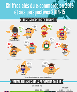 Infographie Ecommerce 1