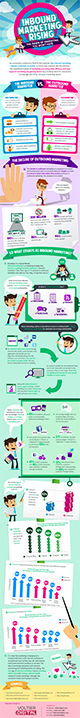 Infographie Inbound Marketing