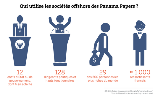 Offshare Panama Papers